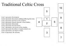 Trải Bài Tarot Mẫu: Trải Bài Celtic Cross Của Anthony Louis 9