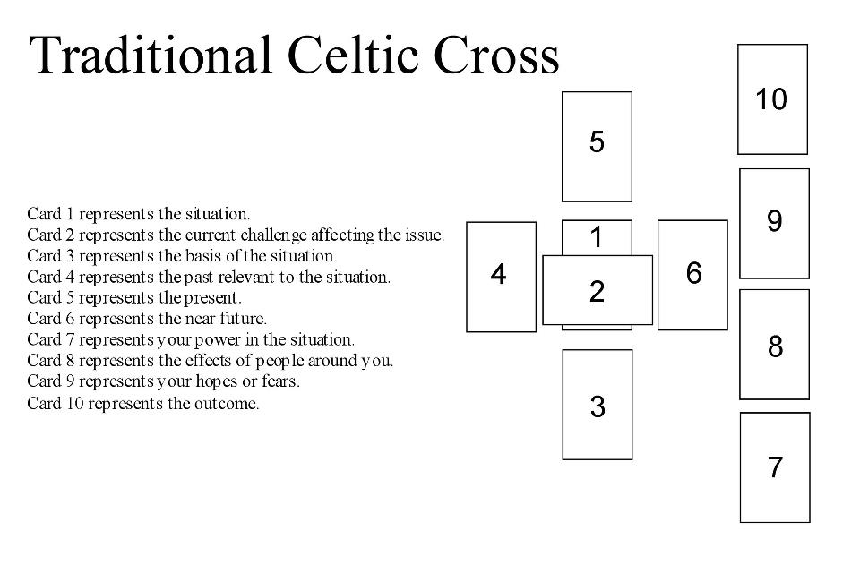 Trải Bài Tarot Mẫu: Trải Bài Celtic Cross Của Anthony Louis 37
